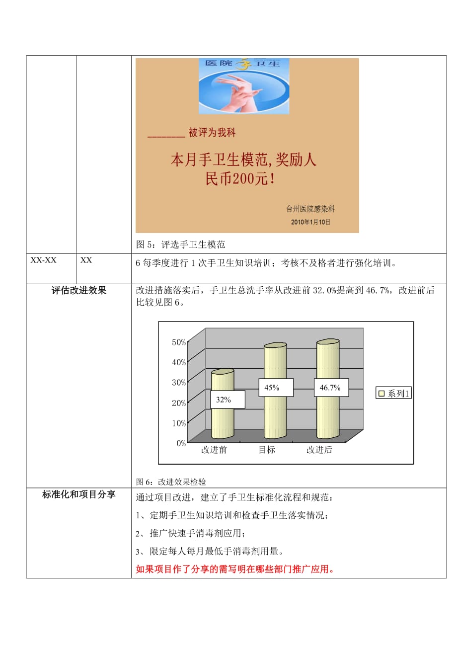 质量持续改进记录(PDCA改进)_第4页