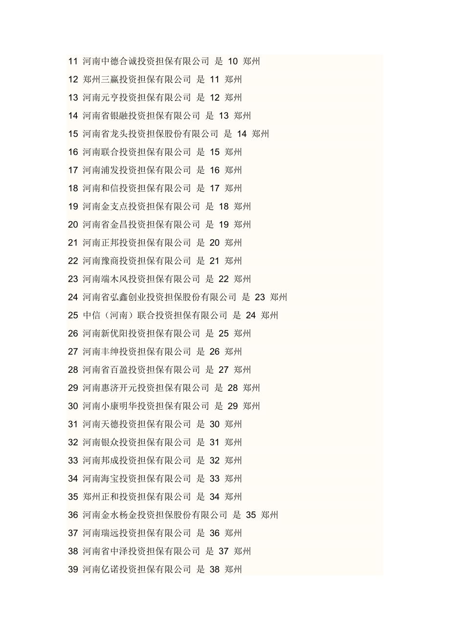 2020河南省首批融资性担保机构经营资格初审合格企业名单公示1卓越_第3页