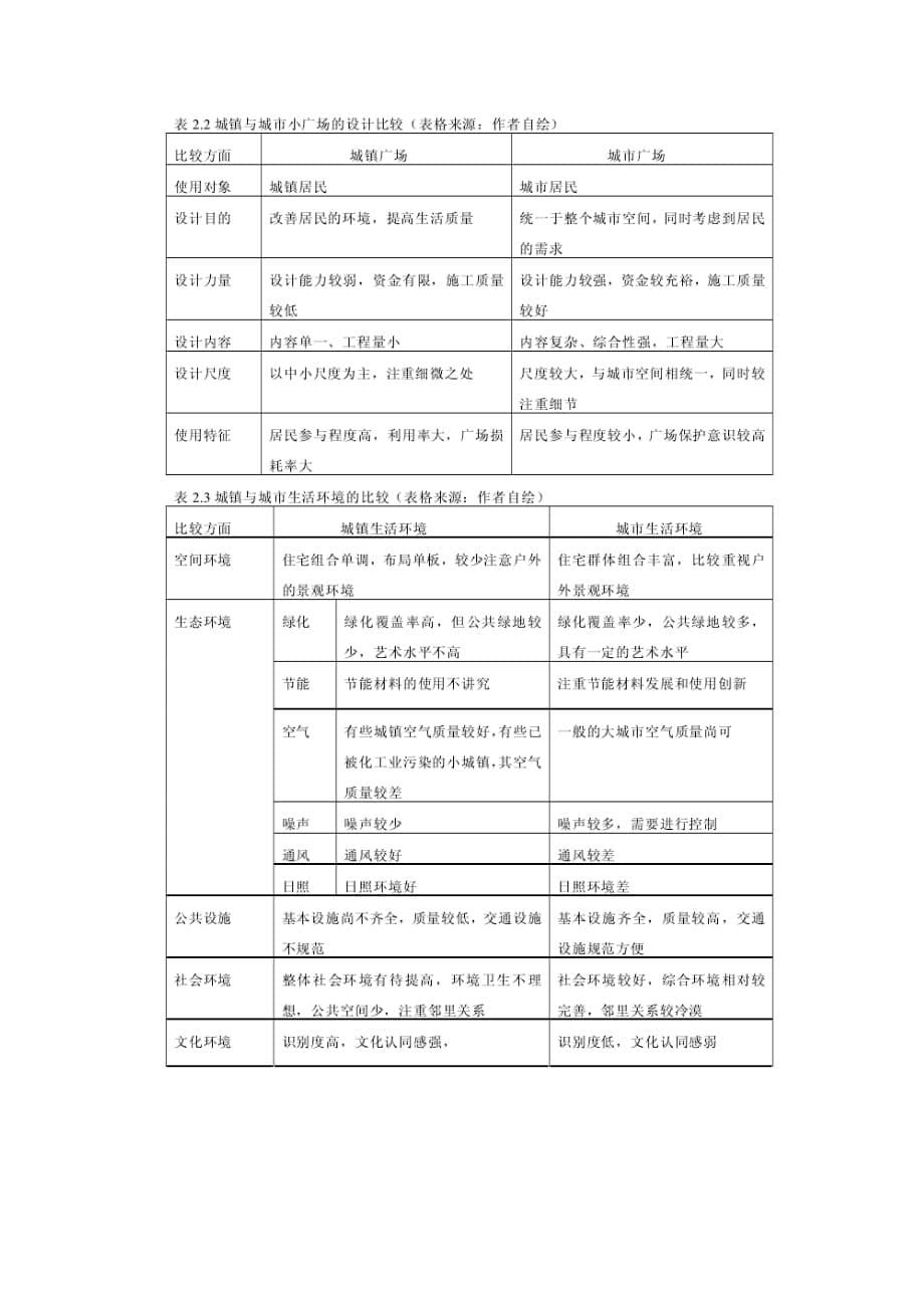 国内外城镇化研究现状综述_第5页