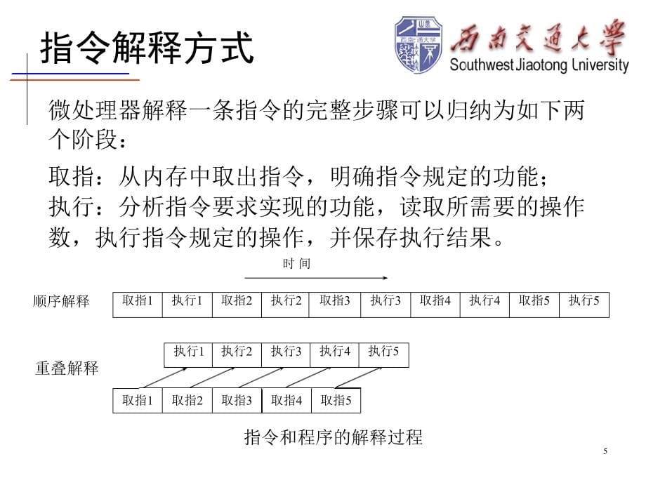 西南交大微机原理教师课件第2章.ppt_第5页