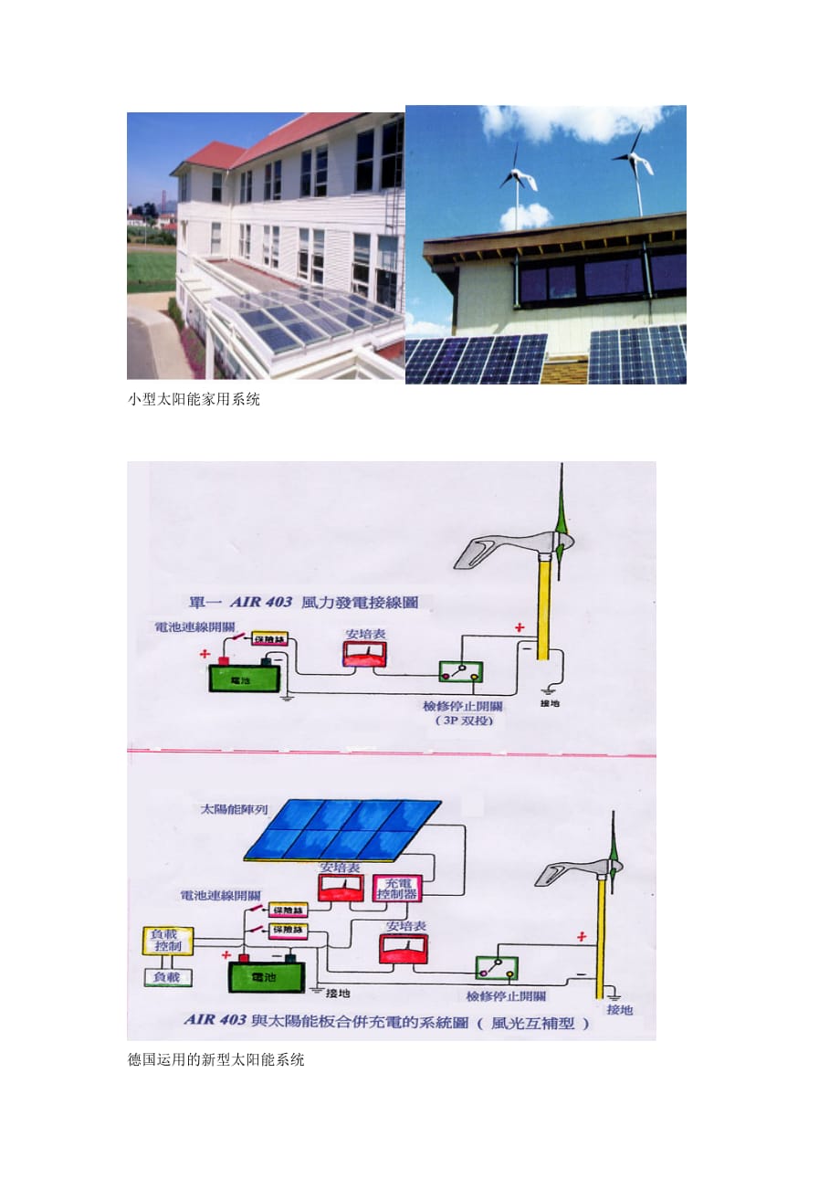 高一化学 专题2 第四单元 房屋中太阳能的应用素材 苏教版_第2页