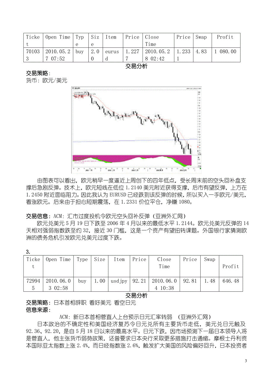 2020模拟外汇交易报告卓越_第3页