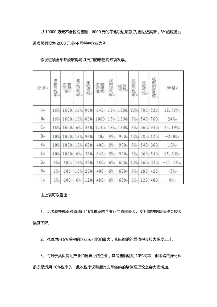 增值税税率下调所引发的蝴蝶效应_第4页