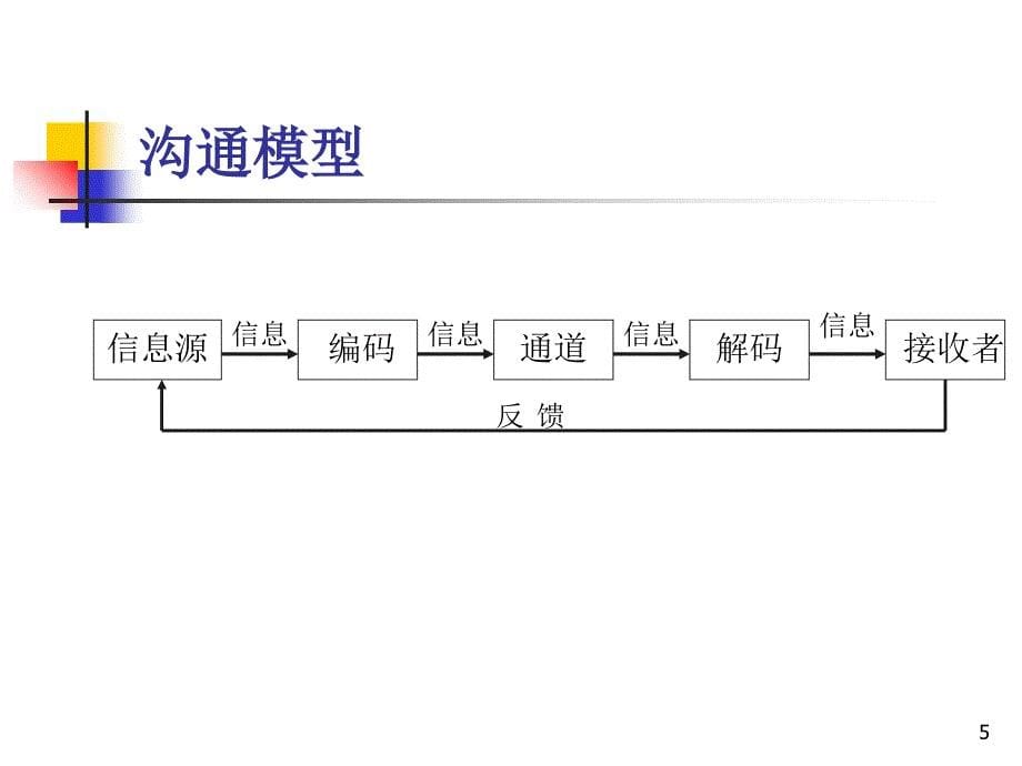 第八章人际沟通_第5页