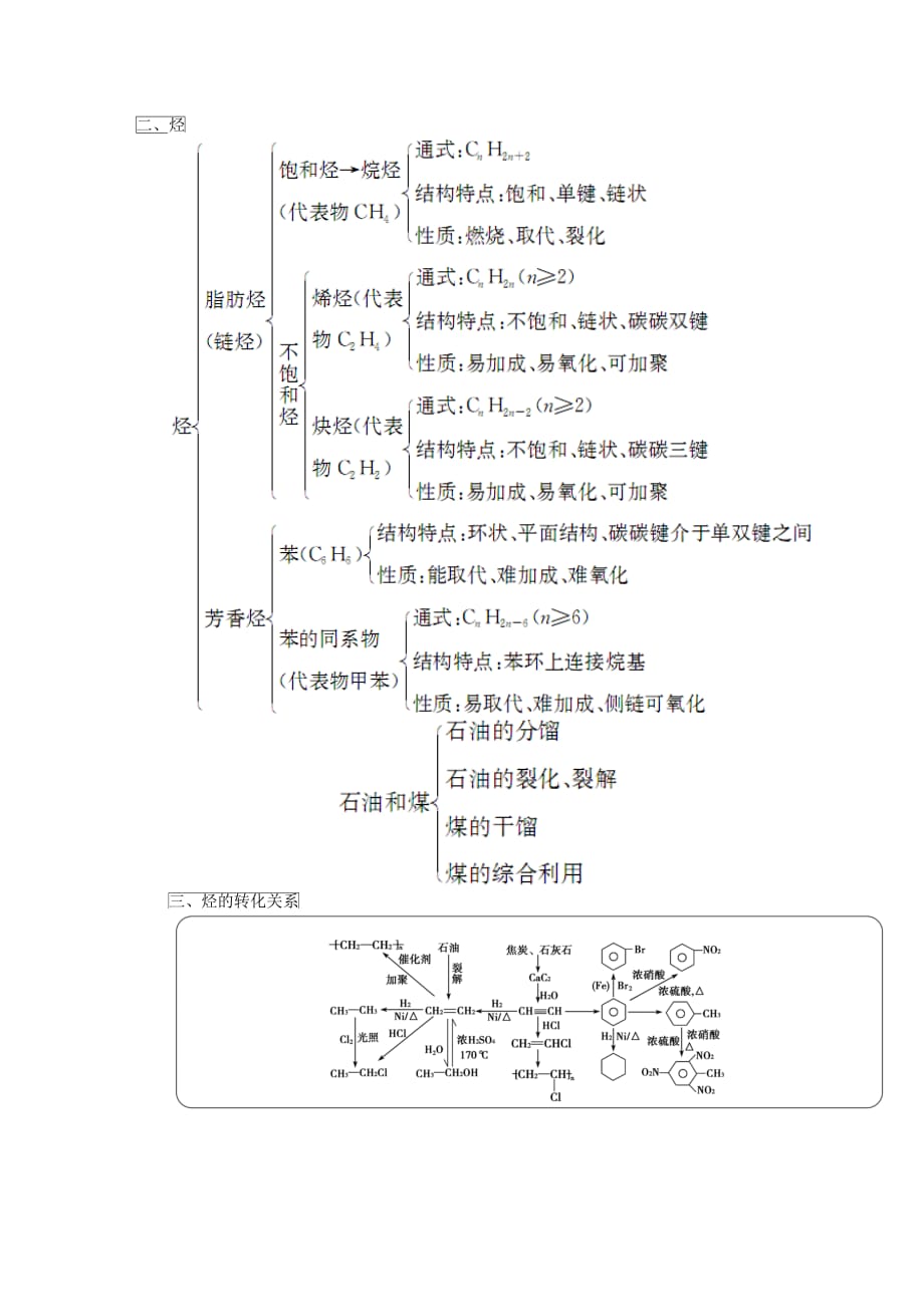 【金版学案】2020届高考化学总复习 第九章 知识网络构建学案_第3页