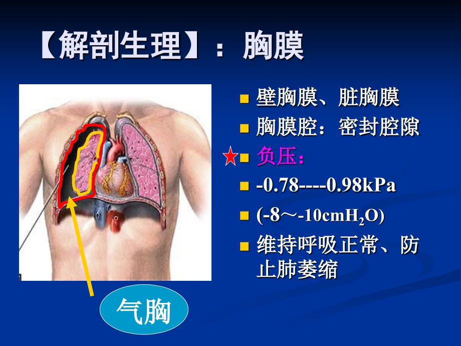 胸部疾病患者的护理课件PPT_第3页