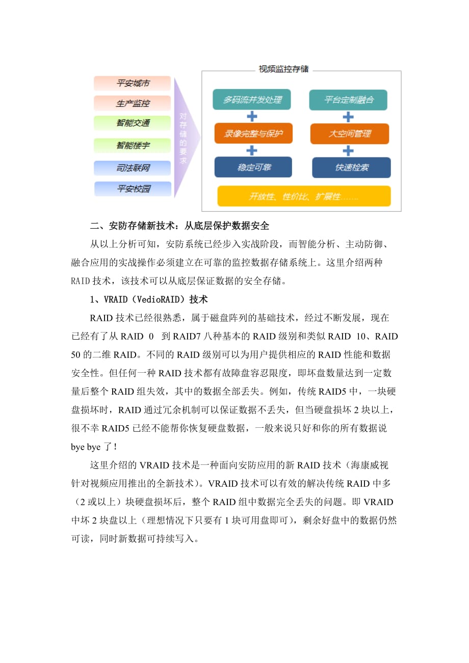 安防中的新RAID技术_第2页