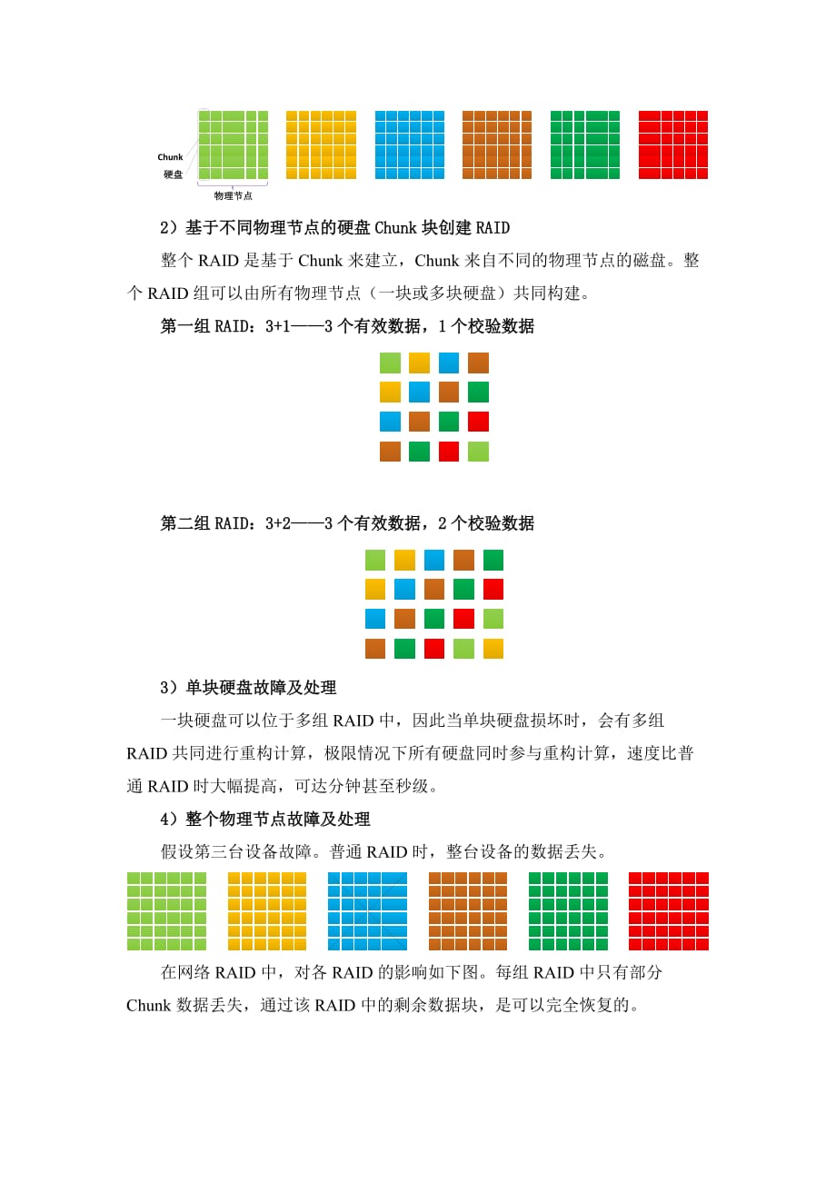 安防中的新RAID技术_第4页