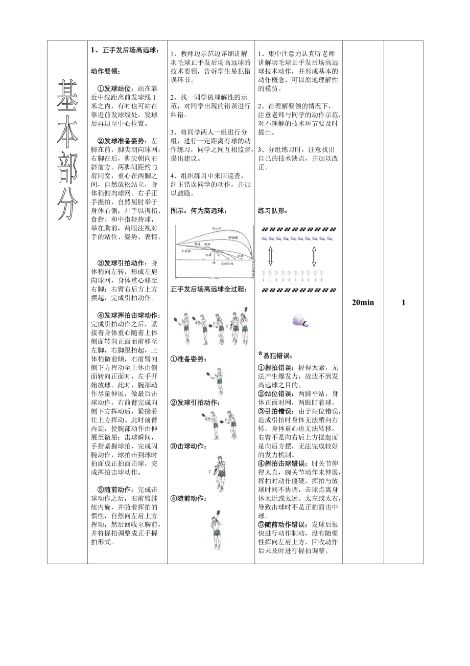 羽毛球正手发后场高远球_第3页