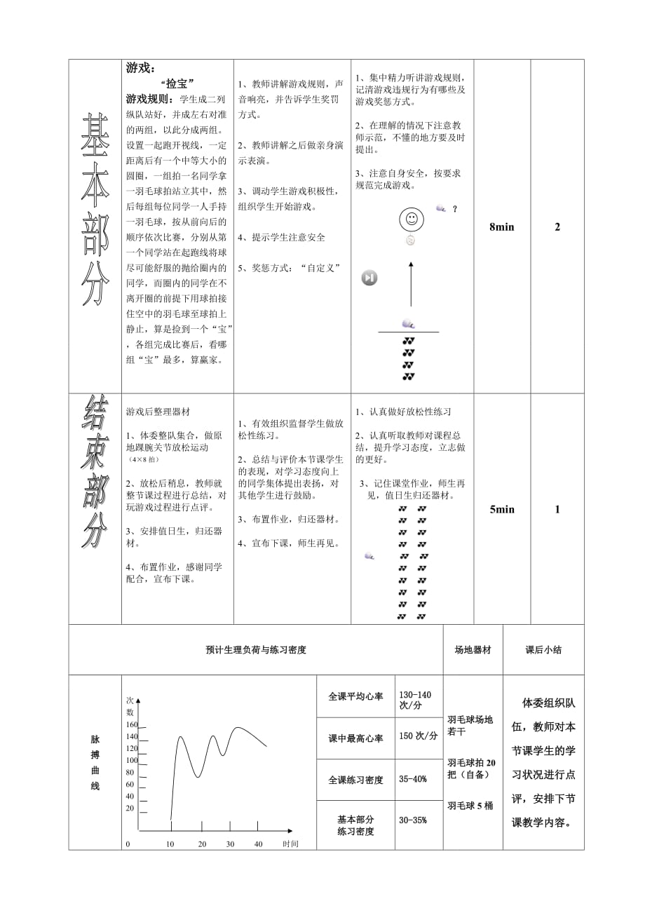 羽毛球正手发后场高远球_第4页