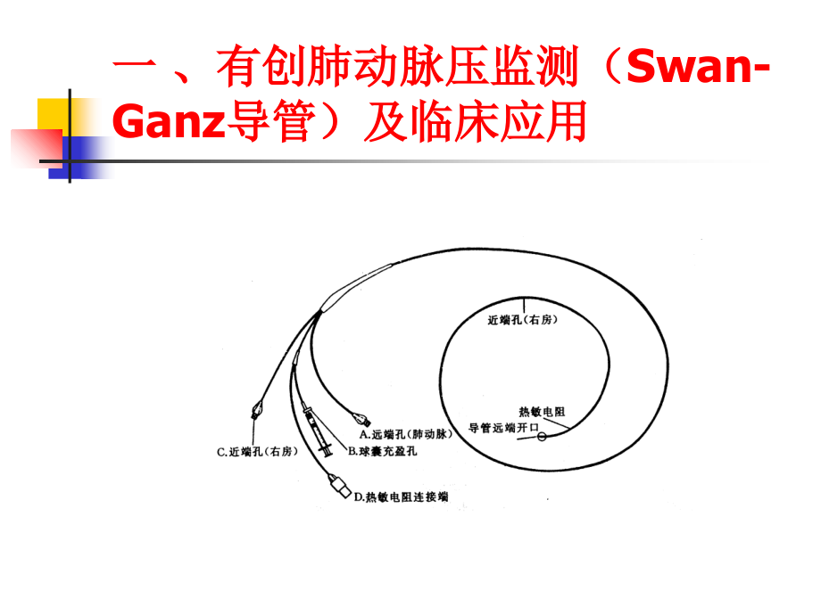 血流动力学监测12046_第4页