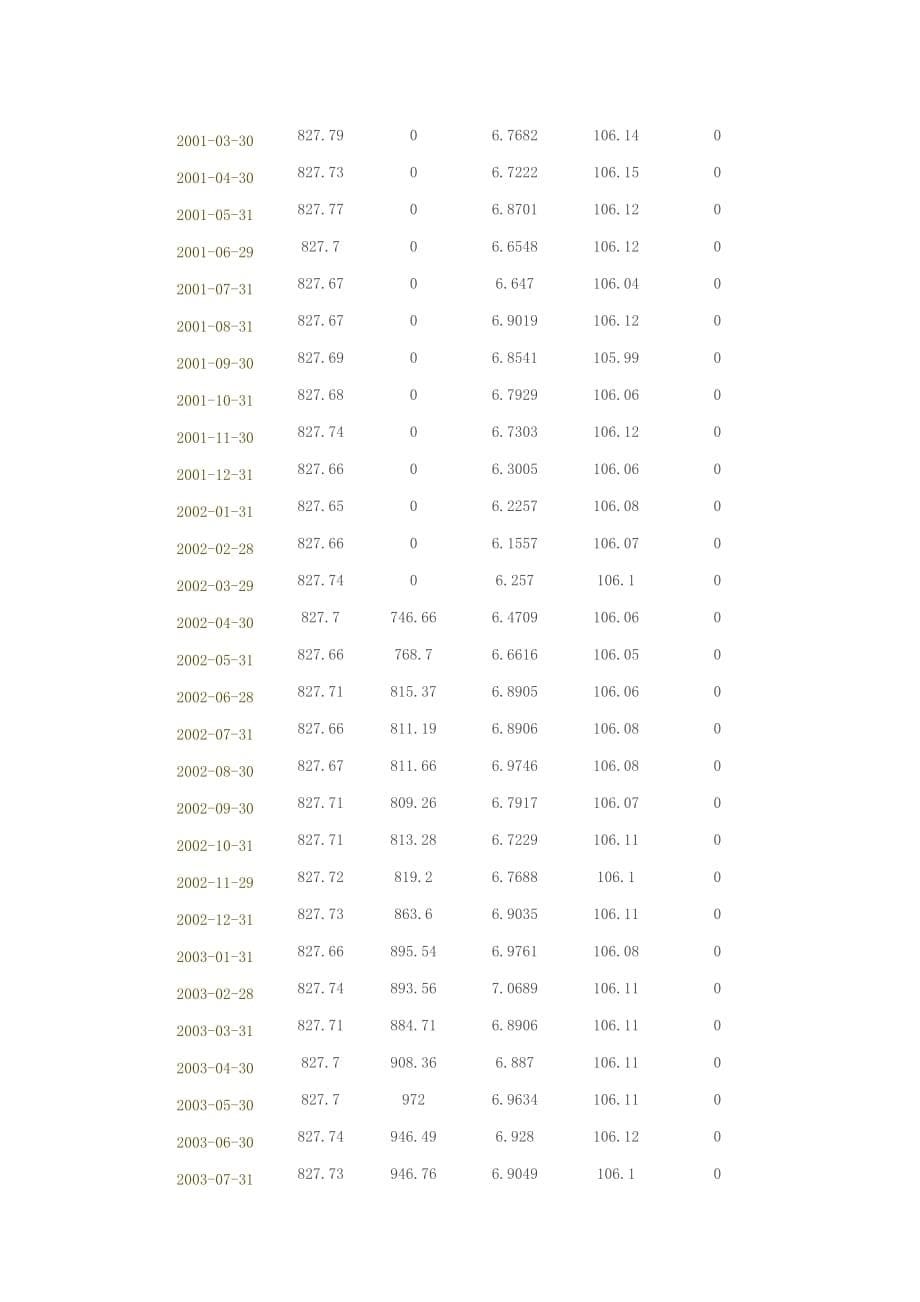 2020人民币汇率卓越_第5页