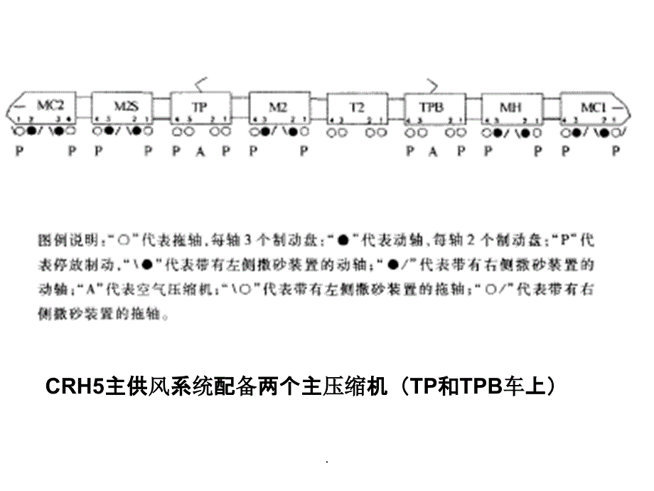 动车组制动系统ppt课件_第3页