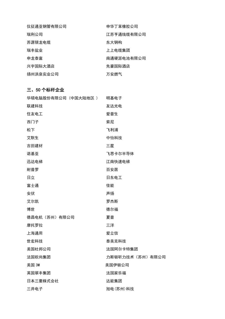 2020南京经济技术开发区：世界500强在区内投资企业22家卓越_第5页