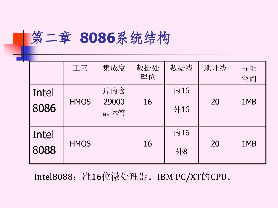 微机原理与接口技术第二章 8086系统结构.ppt_第2页