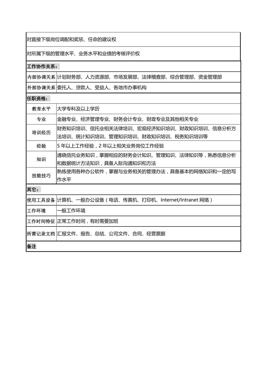 2020投资公司机构信托部副经理职务说明书卓越_第5页