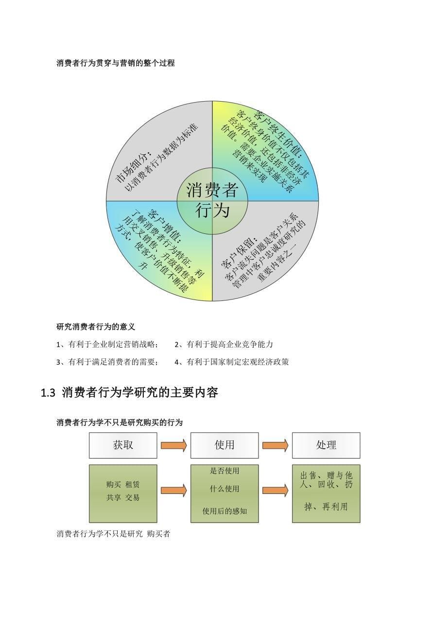 消费者行为学复习资料(1)_第5页