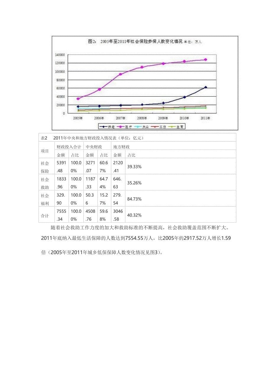 2020XXXX社保基金审计报告(全文)卓越_第5页