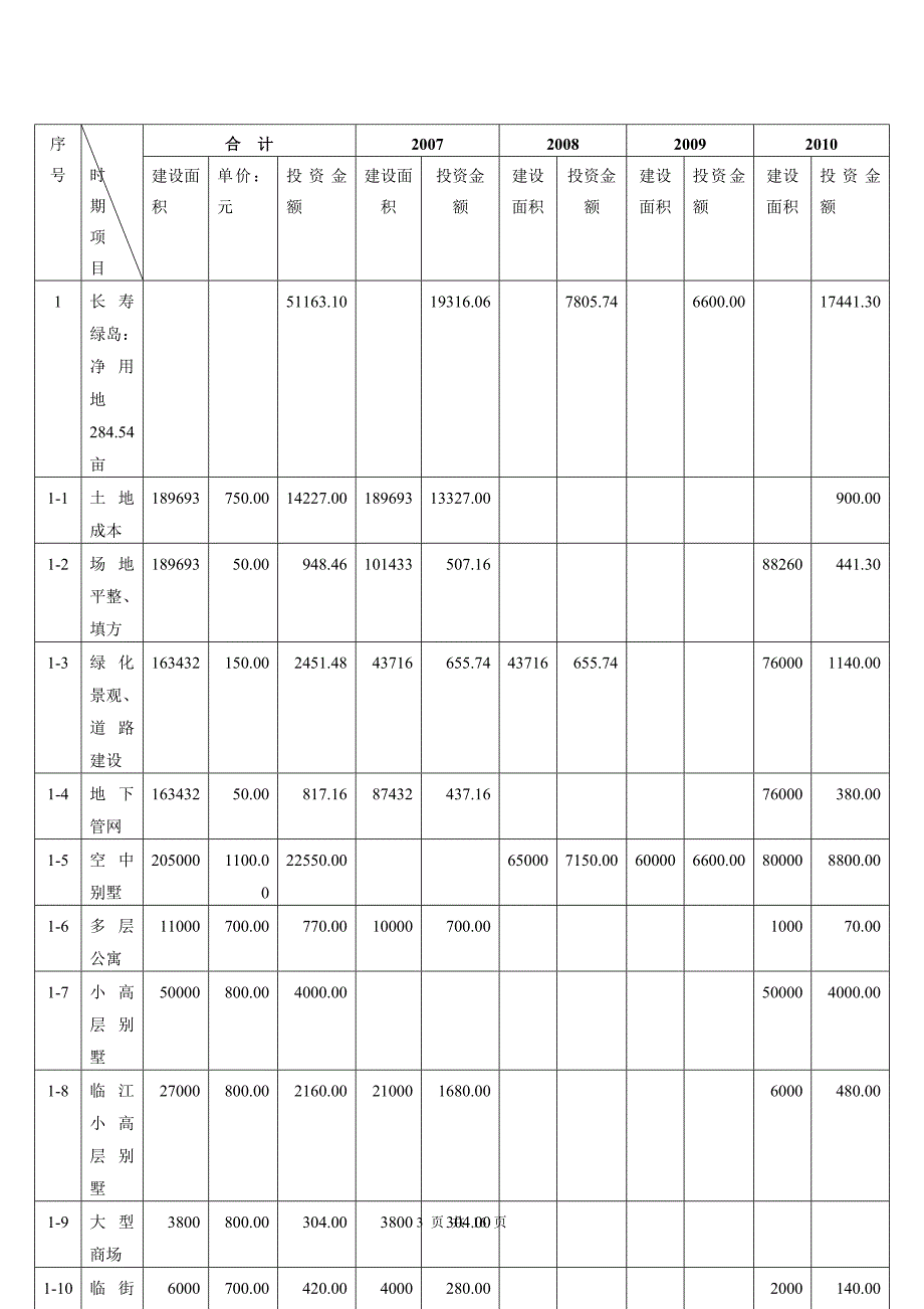 2020XX文化广场投资计划表卓越_第3页