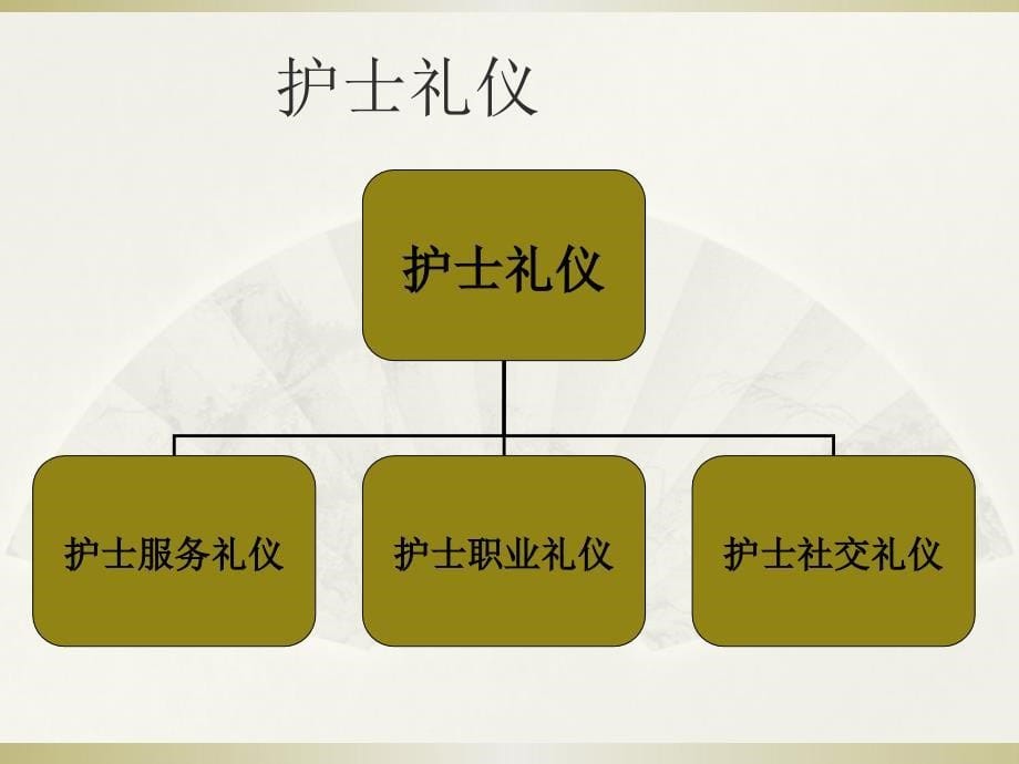 护士礼仪培训课件PPT_第5页