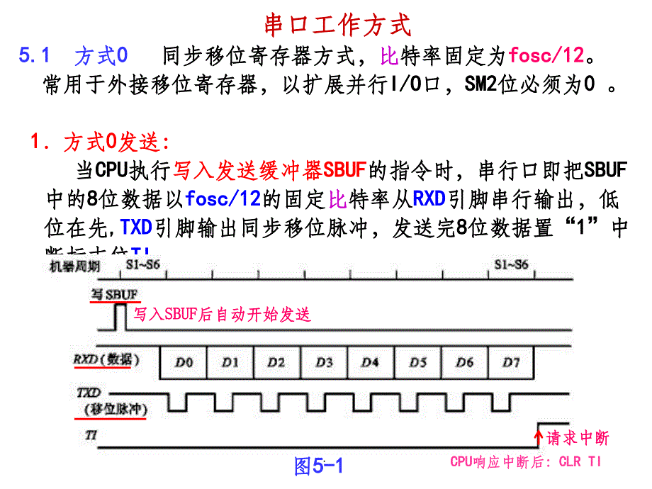 51单片机串口工作方式0和1ppt课件_第1页