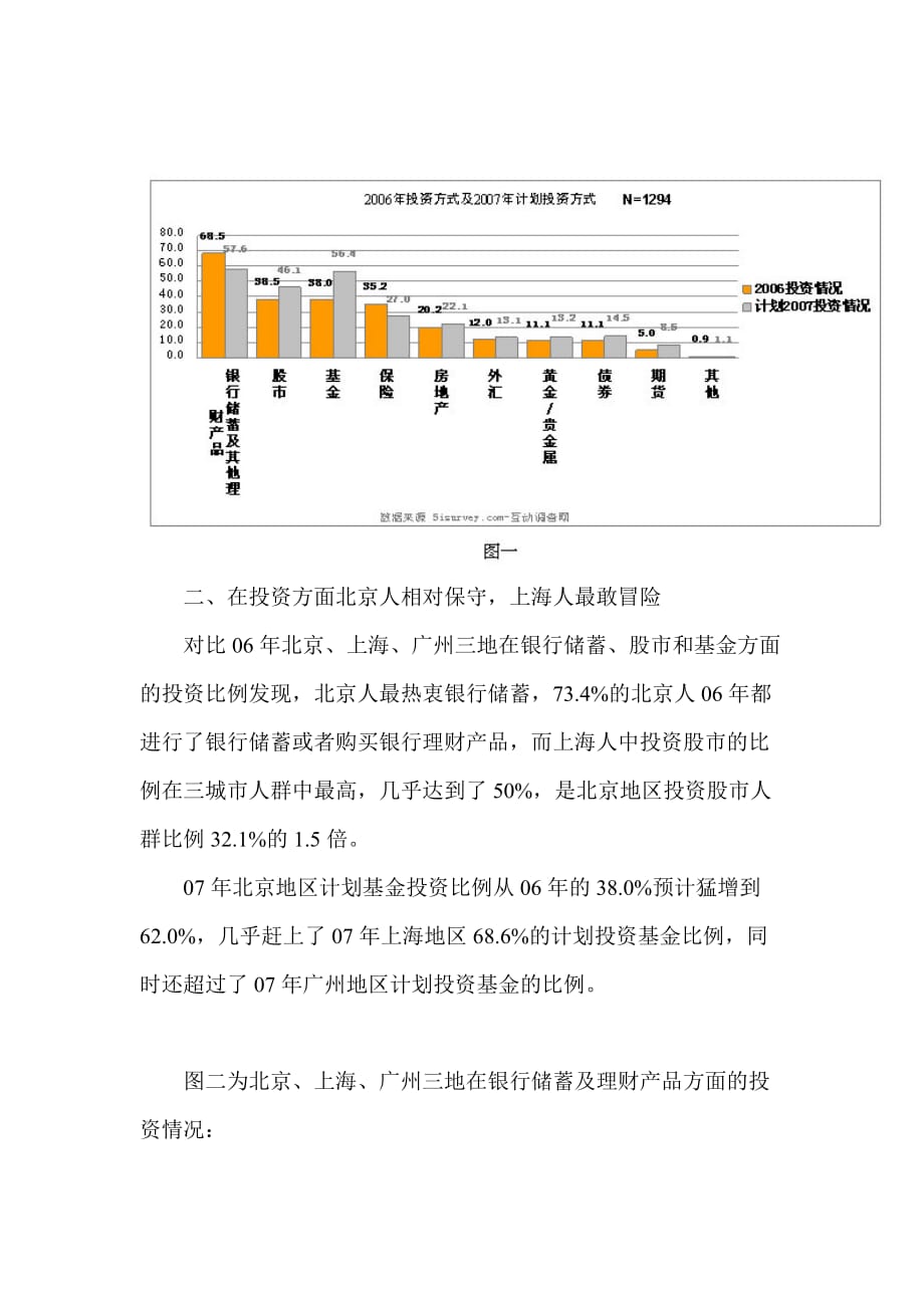 2020您买基金了吗？投资理财调查简报卓越_第3页