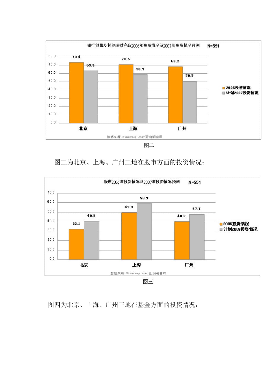 2020您买基金了吗？投资理财调查简报卓越_第4页