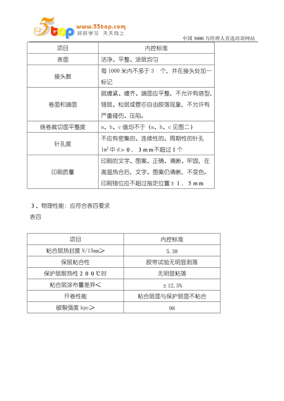 2020药用包装用铝箔内控标准卓越_第2页