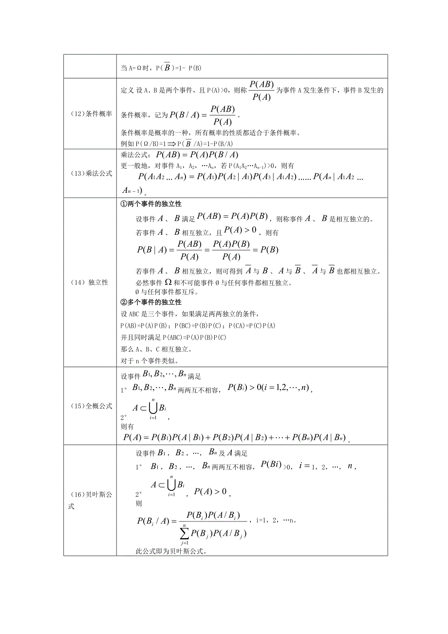 考研数学一概率论与数理统计公式整理_第2页