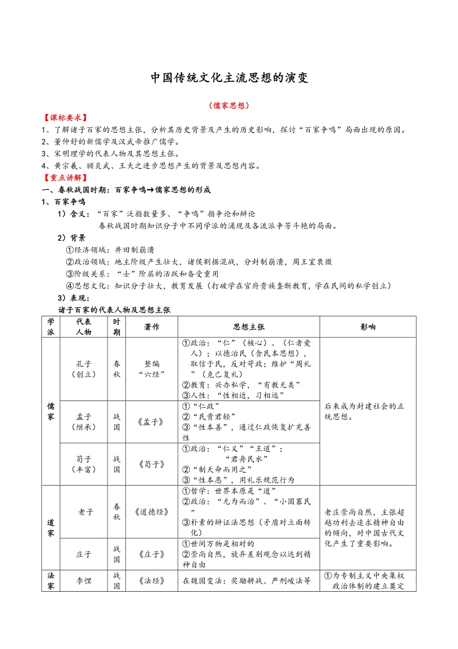 人教版高中历史必修三知识重点讲解：第一单元中国传统文化主流思想的演变_第1页