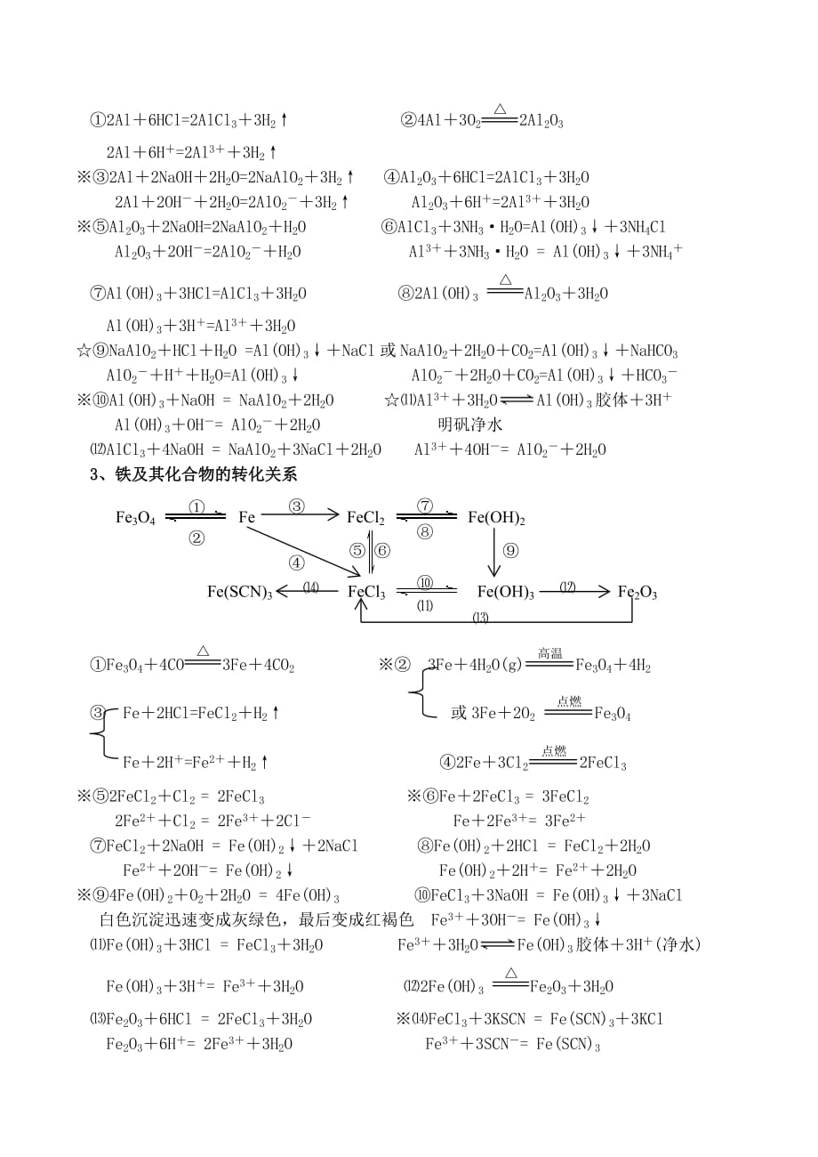 高中化学 化学方程式总结 人教版必修1_第2页