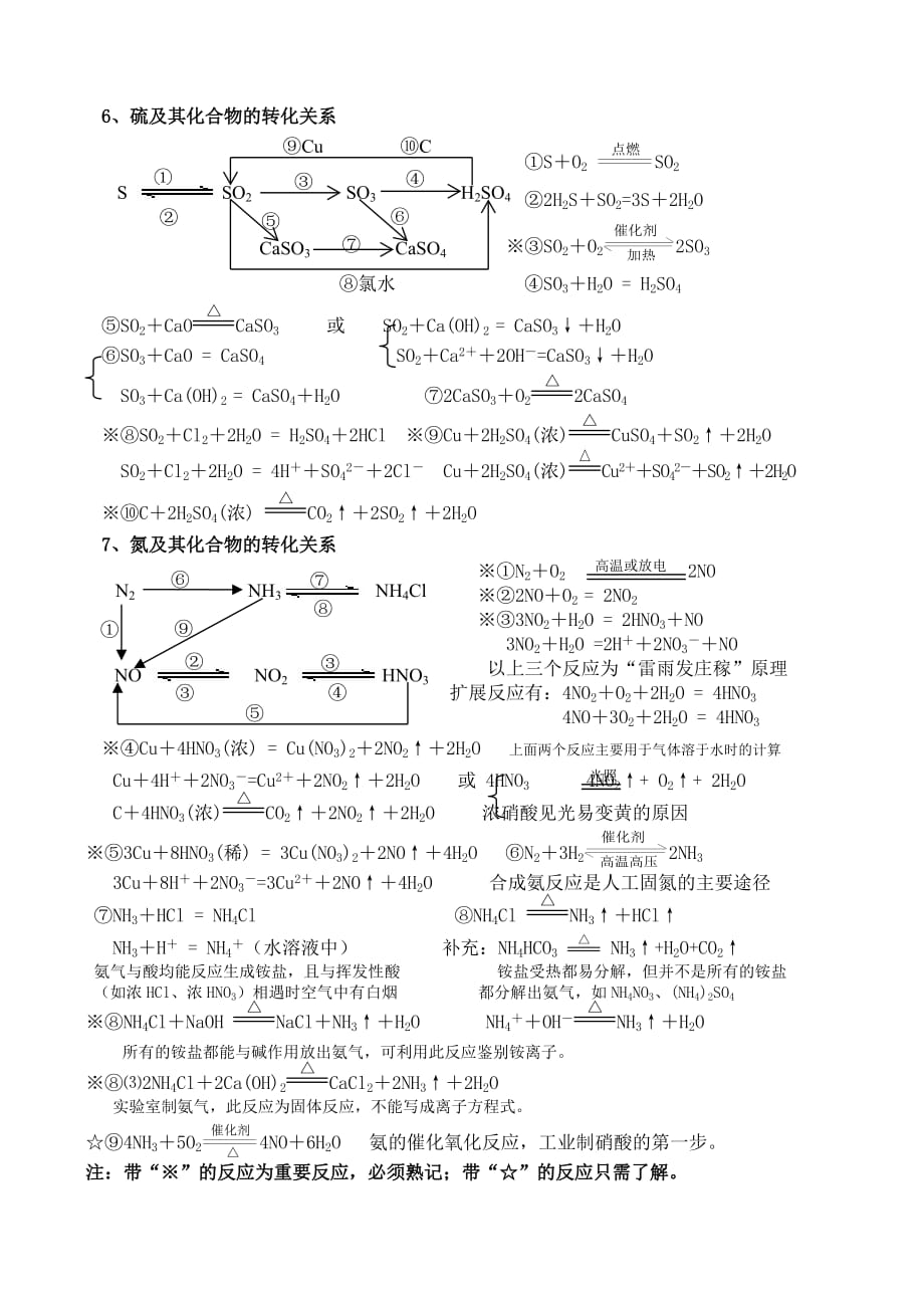 高中化学 化学方程式总结 人教版必修1_第4页