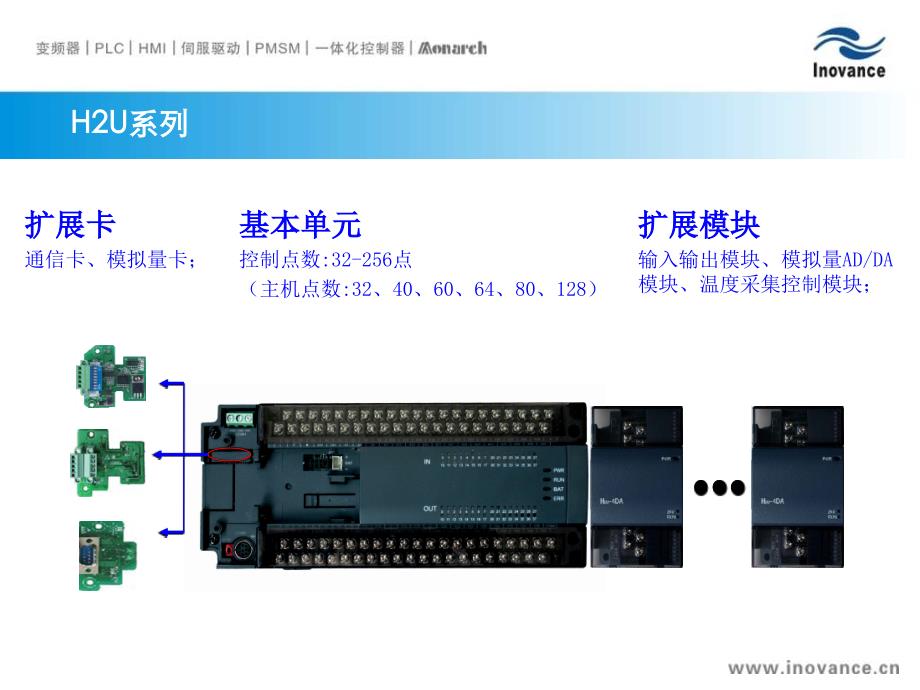 汇川PLC选型.ppt_第4页