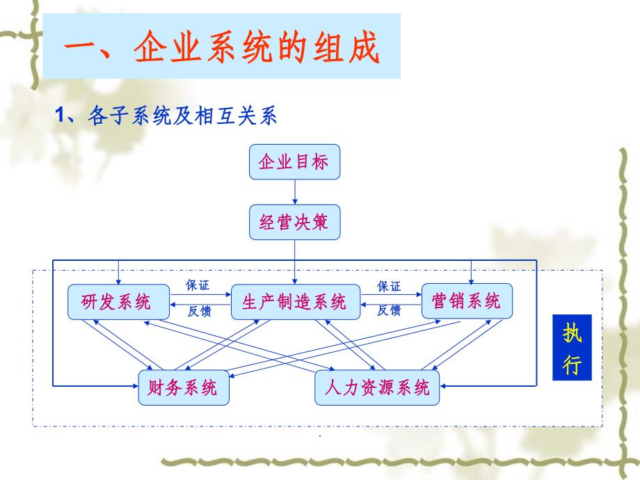 对如何完善企业管理岗位职责的认识ppt课件_第2页