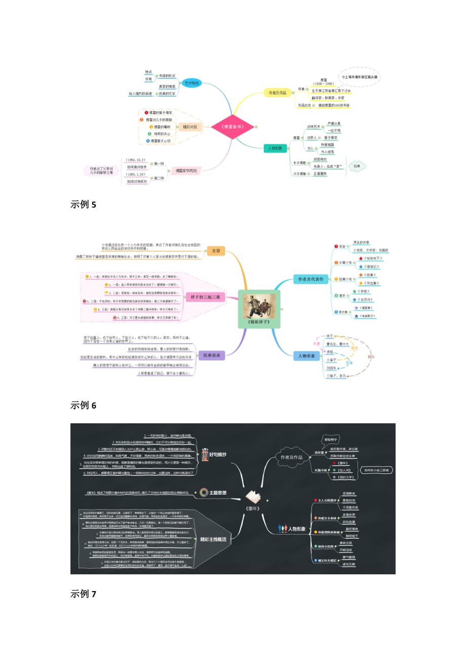 小学语文思维导图模板下载_第4页