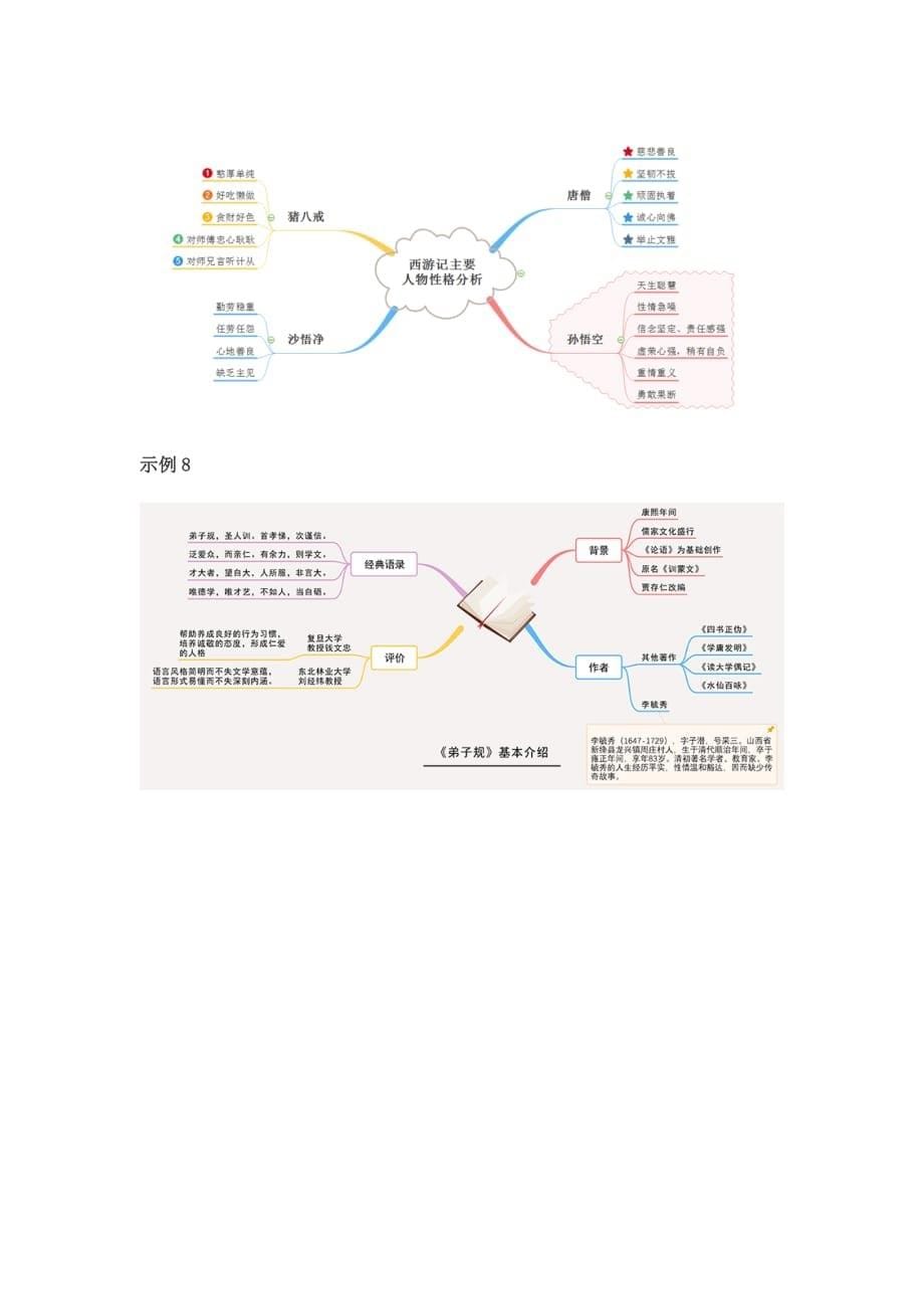 小学语文思维导图模板下载_第5页