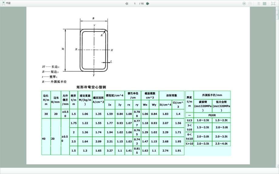 矩形管及方管规格表