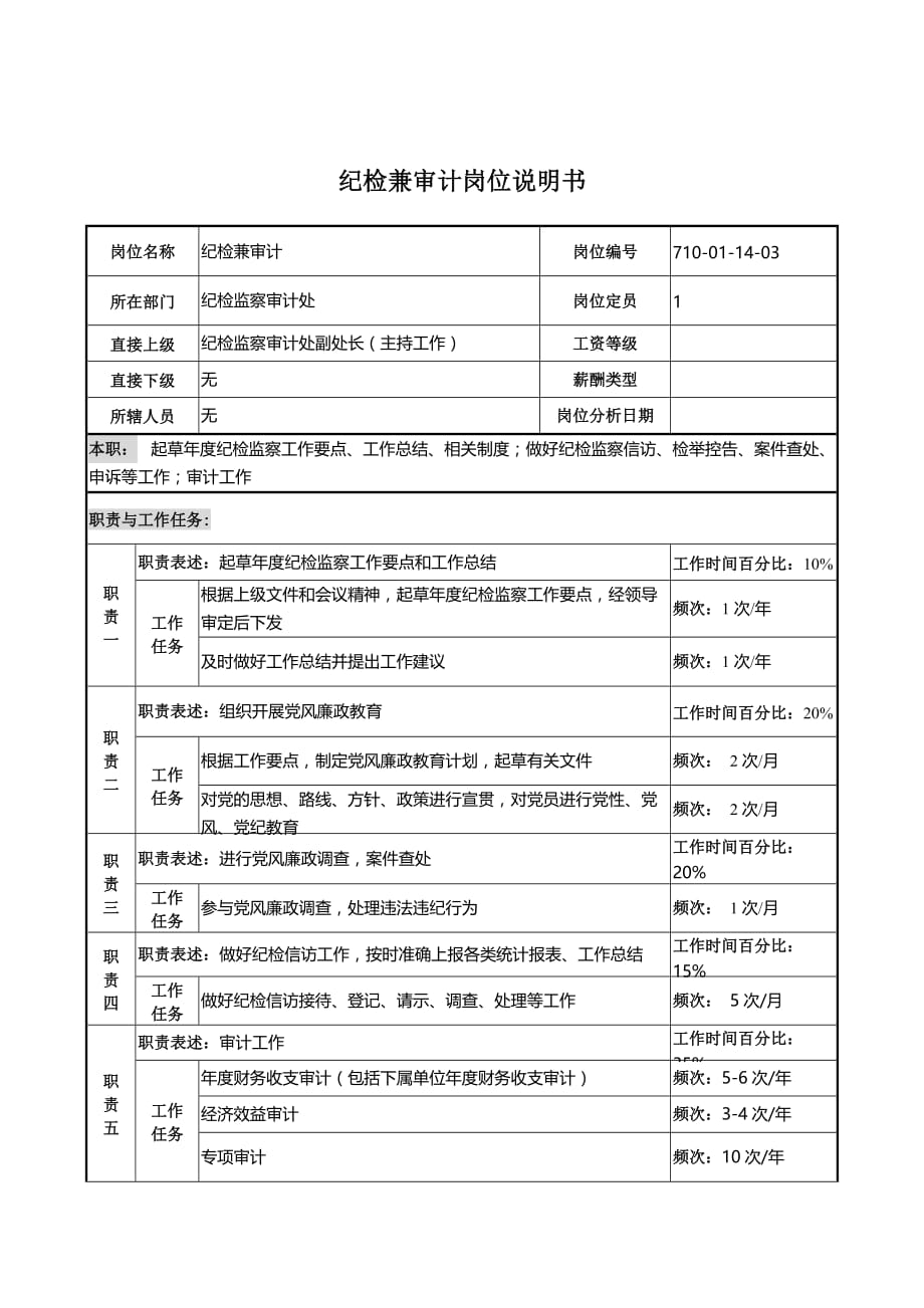 2020中船重工研究所纪检监察审计处纪检兼审计岗位说明书卓越_第2页