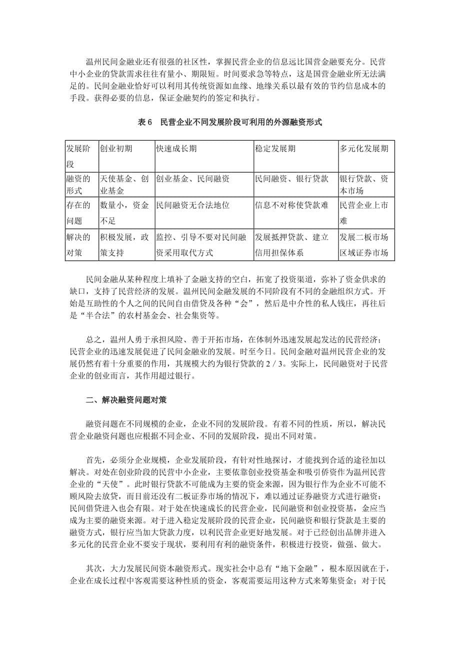 2020民营企业融资问题探讨（DOC9页）卓越_第5页