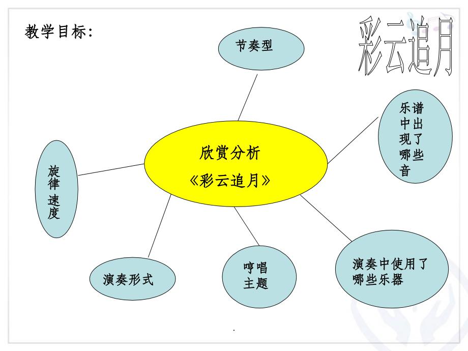 【设计】彩云追月ppt课件_第4页