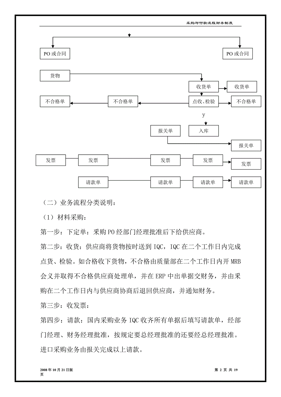 2020制造企业采购与付款流程及关键内部控制点卓越_第2页