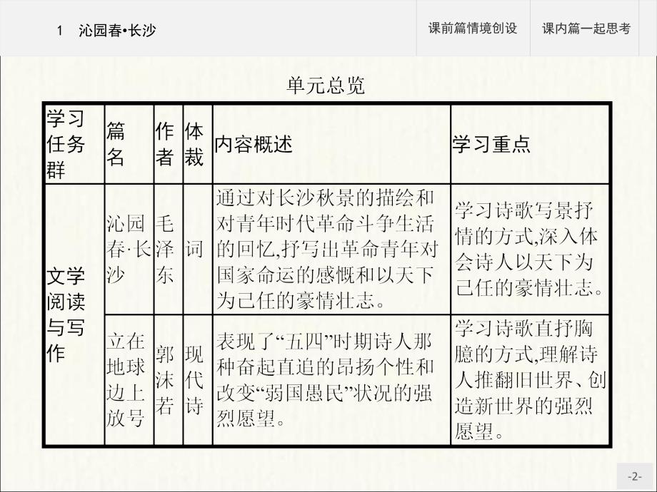 2020-2021学年人教版高中一语文第一单元 沁园春 长沙PPT_第2页