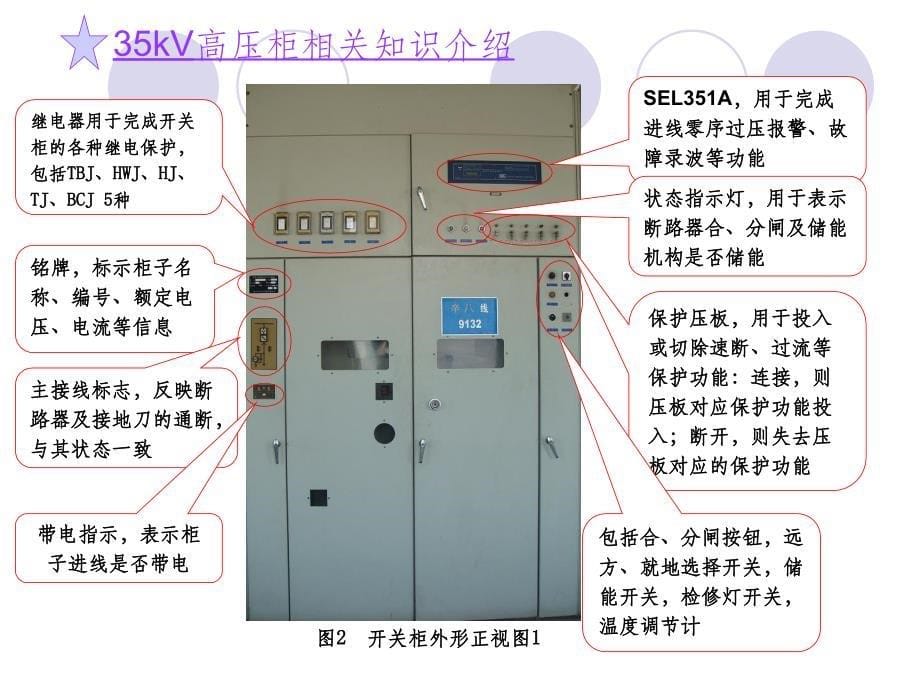 35kV高压开关柜相关知识讲义ppt课件_第5页