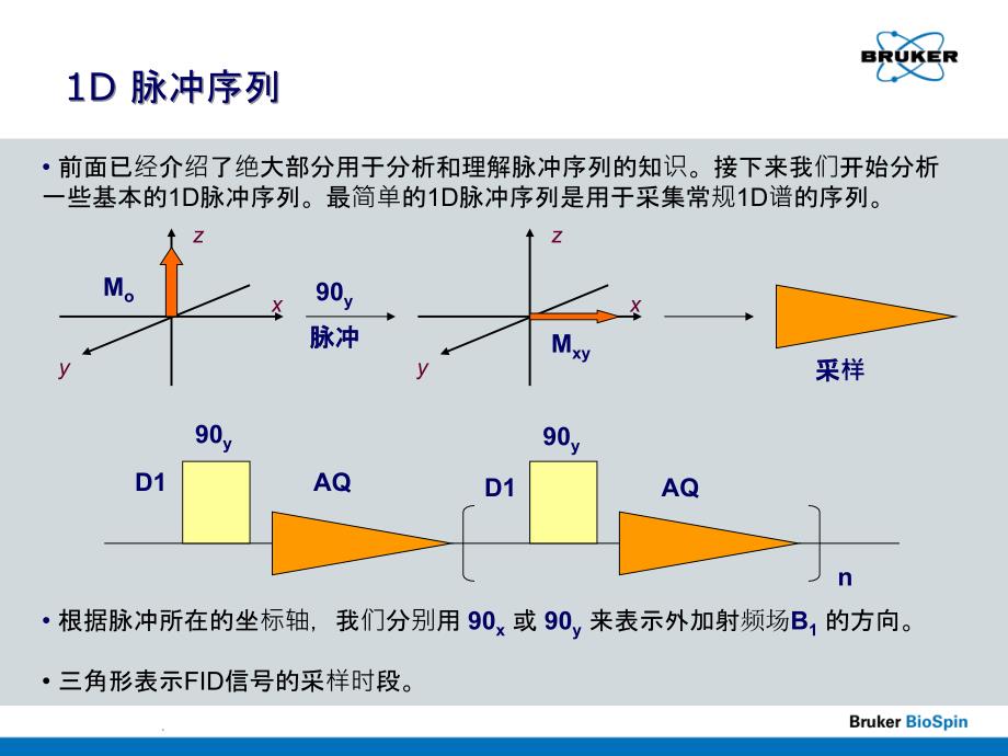 1D_Artifacts_Troubleshooting_CHS布鲁克核磁brukerNMRppt课件_第2页