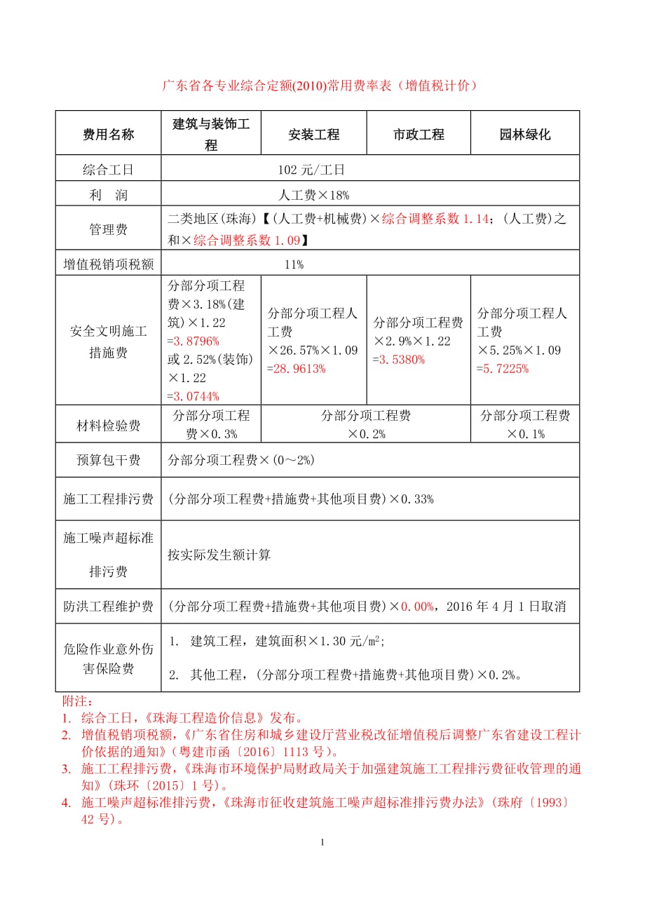 广东省2010定额取费费率表(增值税)_第1页