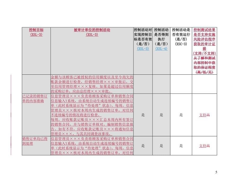 20204-控制测试-销售与收款循环卓越_第5页