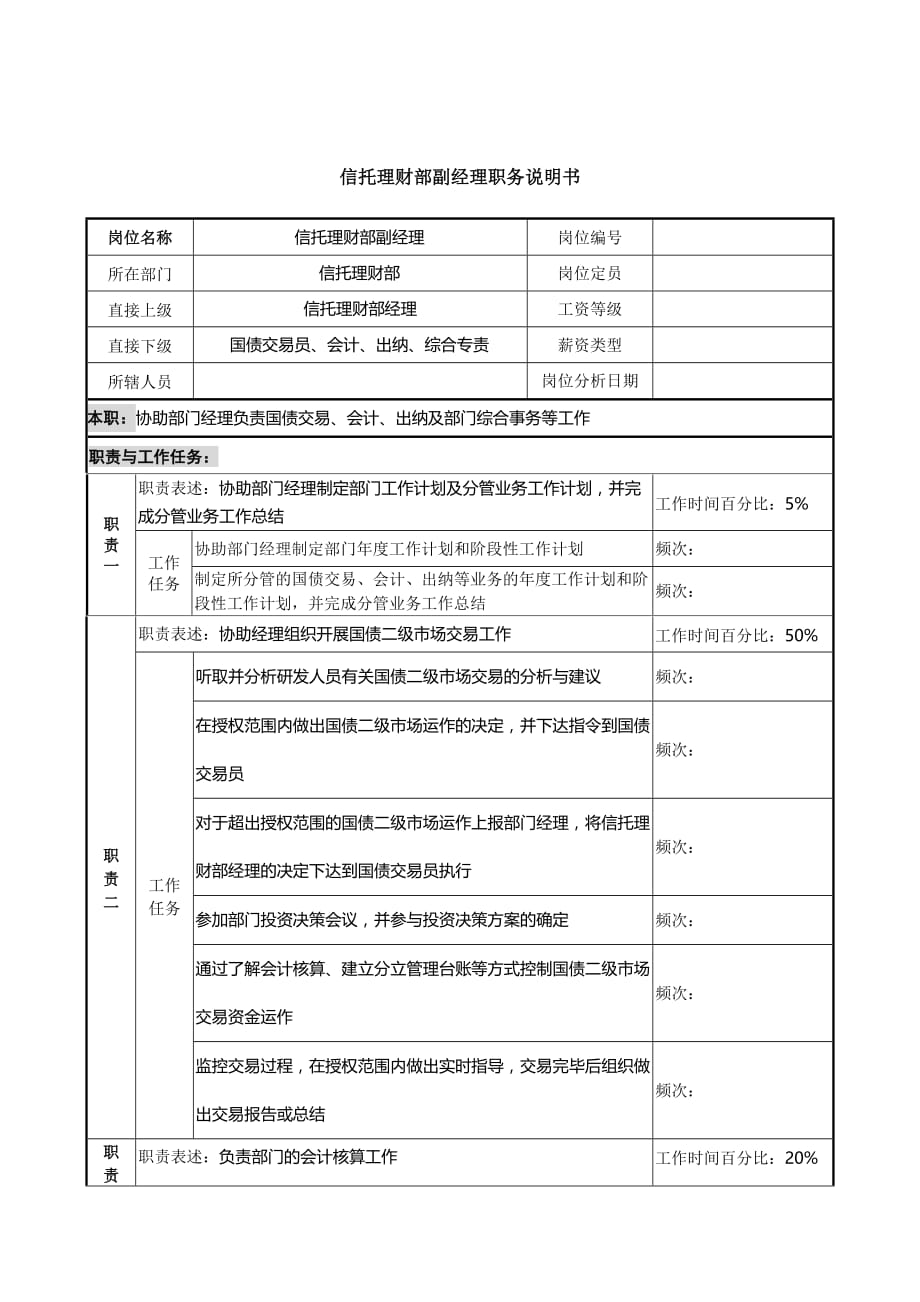 2020信托投资公司信托理财部副经理职务说明书卓越_第2页