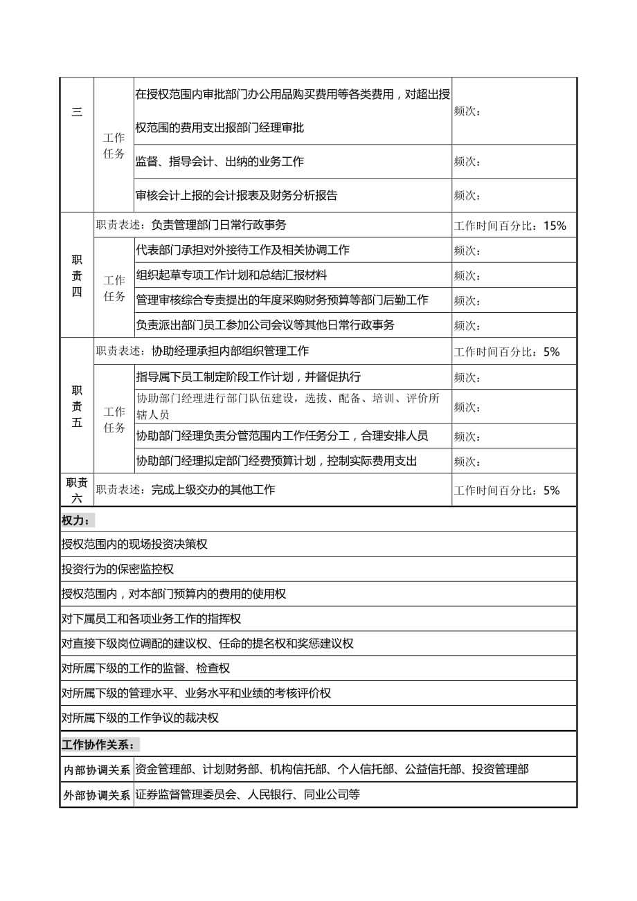 2020信托投资公司信托理财部副经理职务说明书卓越_第3页