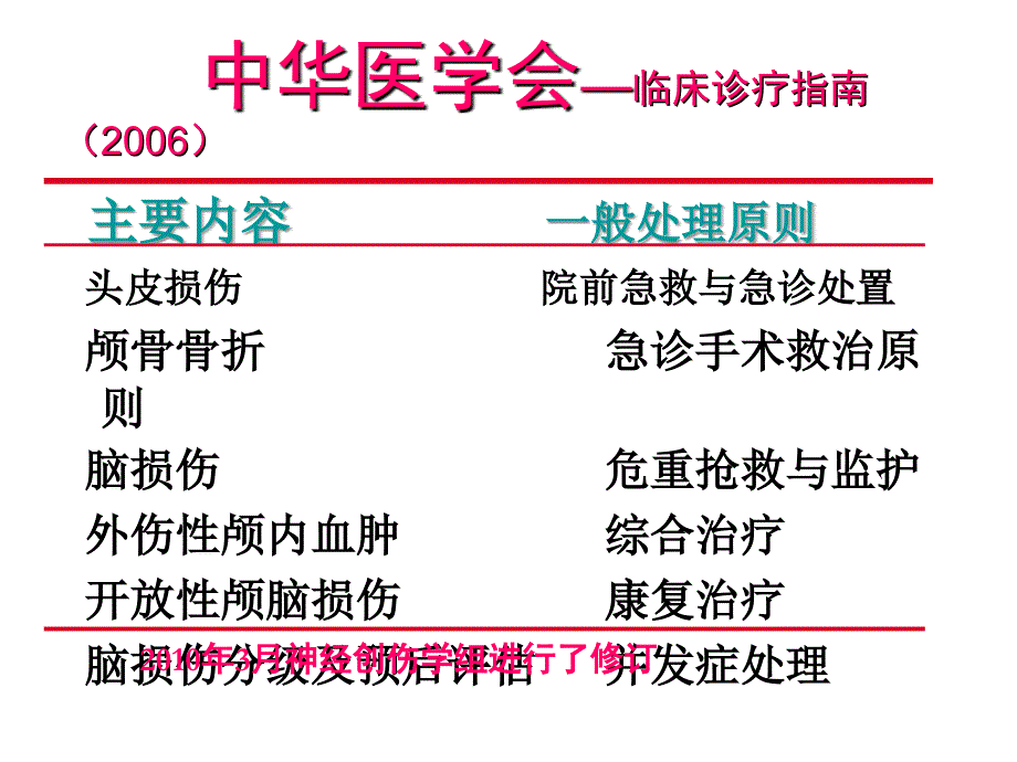 颅脑损伤规范化治疗课件PPT_第2页