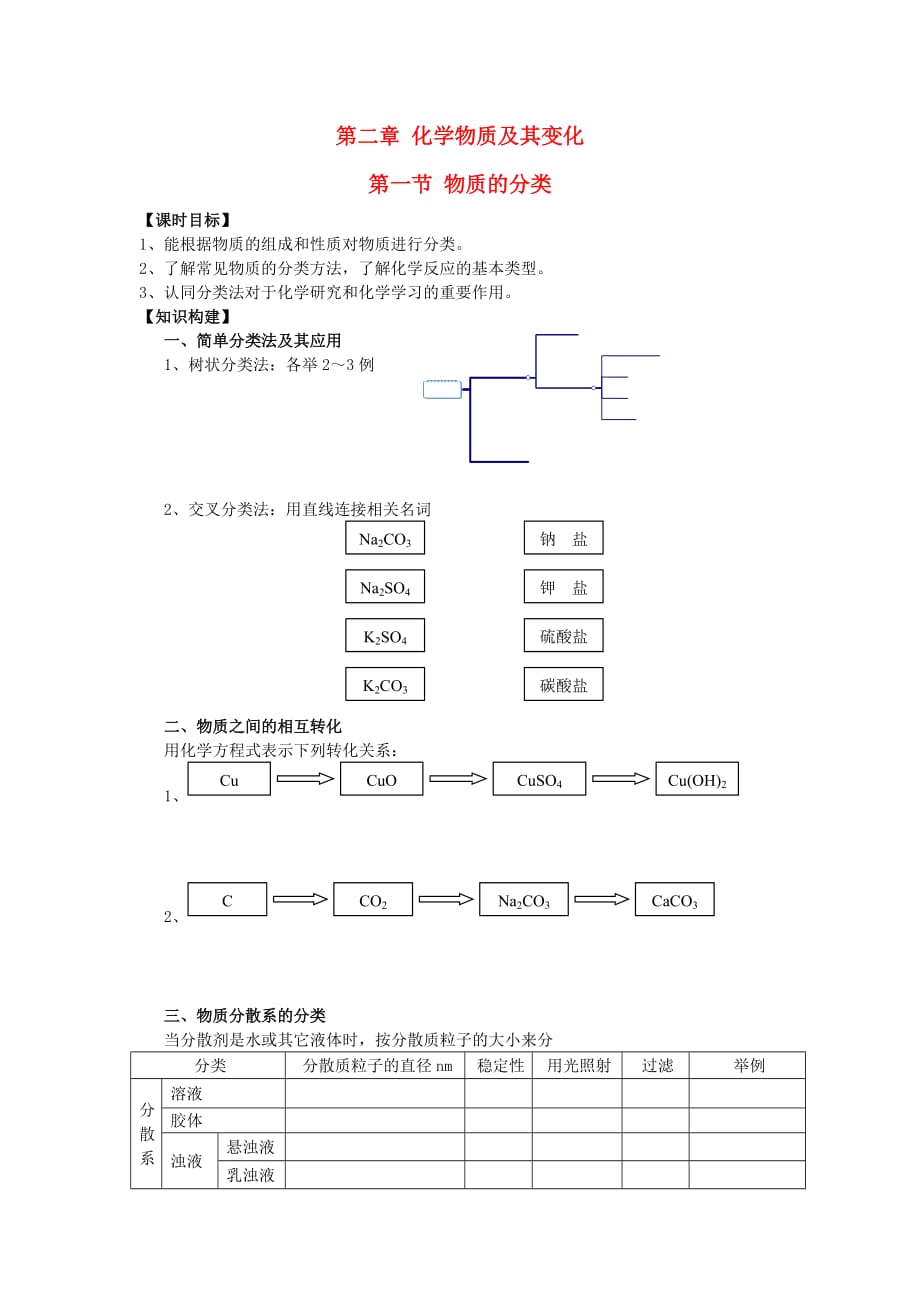 江苏省南京市河西分校高中化学《2.1.1物质的分类》导学案（无答案）新人教版必修1（通用）_第1页